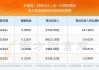 长盈通(688143.SH)：拟推2024年限制性股票激励计划