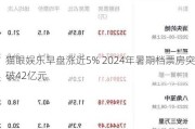 猫眼娱乐早盘涨近5% 2024年暑期档票房突破42亿元