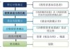 如何理解私募基金的投资范围