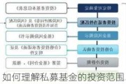 如何理解私募基金的投资范围