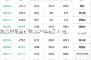 复合肥最新行情2024年6月22日