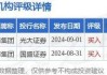 阜博集团授出2295万份购股权