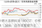 中燃大连燃料油 180CST：价格下跌 1.06%，后市或整理为主