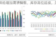 PVC：供给增加需求偏弱，库存高位延续，关注政策面