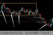 红盘数达到四百家，形成所谓的“双冰点”！