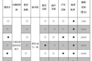 大众车应该多久保养一次？