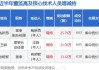 永清环保董事戴新西增持25.79万股，增持金额119.41万元