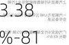 金智科技：上半年净利润同比预增43.38%-81.98%