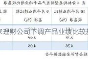 多家理财公司下调产品业绩比较基准