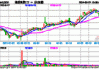 美团目标价上调，港股消费ETF(513230)盘中交投活跃