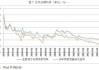 日元延续升势推动套利交易平仓 日本央行举动备受关注