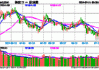 同花顺领涨10%，恒瑞医药拉升5%，科技ETF（515000）午后上扬超3%！机构：医药、TMT边际估值修复