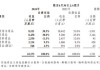 农夫山泉最新业绩出炉！舆情风波致瓶装水收入下降18%，茶饮料版块增速达59.5%