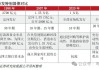 超长期特别国债入市引资金关注 有债基单周收益超过3%