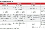 超长期特别国债入市引资金关注 有债基单周收益超过3%