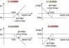 如何利用期货期权图表进行分析