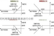 如何利用期货期权图表进行分析