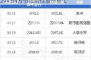 哔哩哔哩-W早盘曾涨逾12% 授出合共294.64万份限制性股份单位