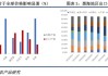 俄罗斯极端天气致小麦产量下修：全球供应担忧加剧