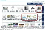 【东吴机械周尔双团队】半导体设备零部件行业研究成果合集