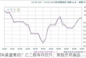 PTA 装置重启，乙二醇库存回升，聚酯负荷承压