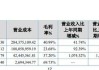 北交所上市公司连城数控大宗交易折价30.3%，成交金额236.51万元