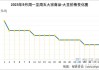 国产大豆价格重心可能会进一步下移