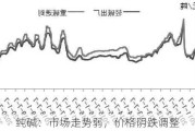 纯碱：市场走势弱，价格阴跌调整