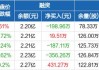 聚飞光电：预计2024年上半年净利润约1.3亿元~1.53亿元，同比增长10%~30%