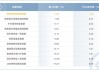 部分产品成立以来年化达4.79%，个人养老金理财再次尝试“含权”产品