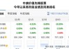 安图生物：连续6日下跌累计跌幅15.46%，中庚价值先锋股票一季度减持收益率-12.98%