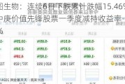 安图生物：连续6日下跌累计跌幅15.46%，中庚价值先锋股票一季度减持收益率-12.98%