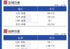 东莞贸易商豆粕市场价上调 20-30 元/吨