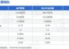 金开新能(600821.SH)：5月公司未回购股份