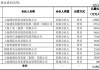 千亿规模！上海三大先导产业母基金正式发布