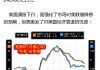 市场避险情绪爆发 哈莫尼黄金涨逾3%