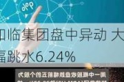 知临集团盘中异动 大幅跳水6.24%