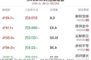 锗镓概念盘中拉升，驰宏锌锗涨1.45%