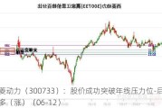 西菱动力（300733）：股价成功突破年线压力位-后市看多（涨）（06-12）