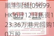 顺丰同城(09699.HK)6月12日耗资123.36万港元回购10万股