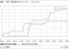 多氟多：氟化铝供给稳定，萤石价格高位，市场预期行情偏强运行