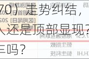 冲高回落，港股互联网ETF（513770）走势纠结，倒车接人还是顶部显现？现在还能上车吗？