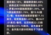 道指期货周四跌超1.2%，小盘股指期货跌超1.7%