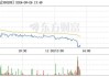 思享无限盘中异动 下午盘股价大跌5.33%