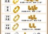 18k金和黄金有什么区别