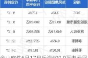 金山软件6月17日斥资599.9万港元回购23.98万股