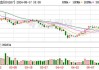 汇绿生态(001267.SZ)拟斥不超1.95亿元收购武汉钧恒30%股权 优化业务布局