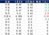 长江有色：副产品收益尚可炼厂减产意愿不足 29日锌价或涨跌有限