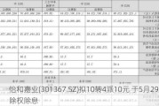 怡和嘉业(301367.SZ)拟10转4派10元 于5月29日除权除息