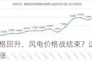 招标价格回升，风电价格战结束？这些企业股价大涨